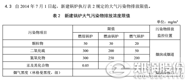 新疆最新鍋爐設(shè)備排放標(biāo)準(zhǔn)