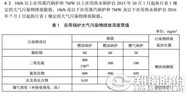 甘肅鍋爐排放標準