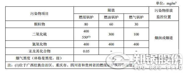 在用鍋爐大氣污染物排放濃度限值