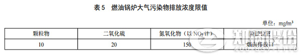 陜西鍋爐氮氧化物排放標(biāo)準(zhǔn)