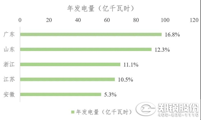 年發(fā)電量圖