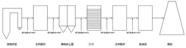 工藝路線.jpg