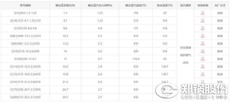 玻璃窯余熱鍋爐技術(shù)參數(shù).jpg