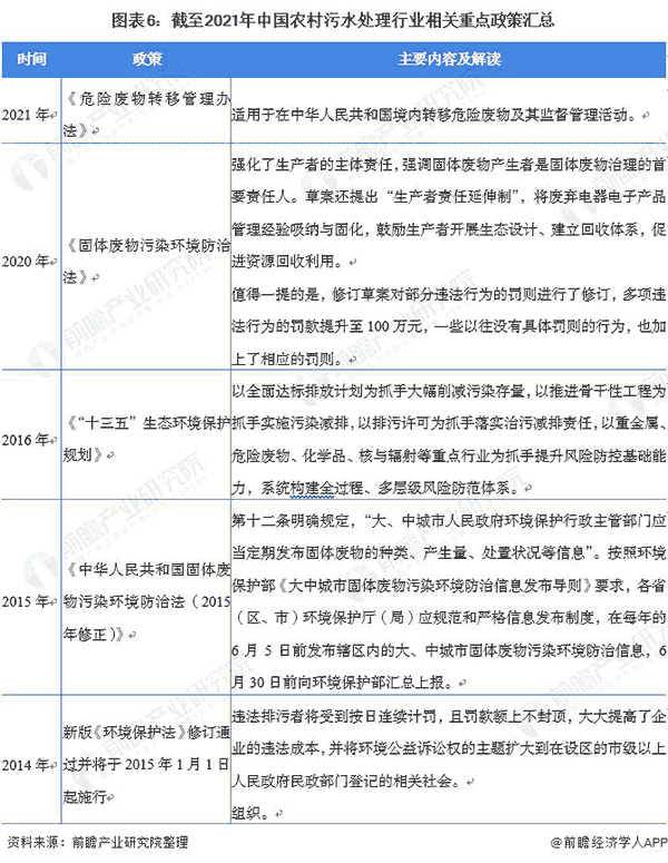 截止2021年中國(guó)農(nóng)村污水處理行業(yè)相關(guān)重點(diǎn)政策匯總.png