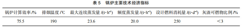 表5-鍋爐主要技術(shù)經(jīng)濟指標(biāo).jpg