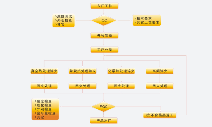 循環(huán)流化床電站鍋爐